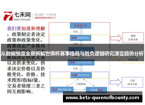 从数据维度全景拆解世俱杯赛事格局与胜负逻辑研究演变趋势分析