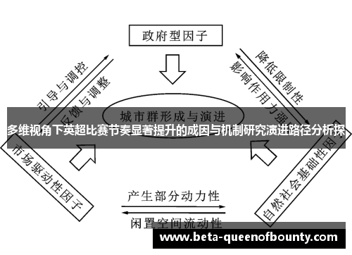 多维视角下英超比赛节奏显著提升的成因与机制研究演进路径分析探