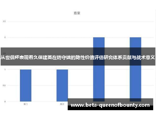 从世俱杯表现看久保建英在防守端的隐性价值评估研究体系贡献与战术意义