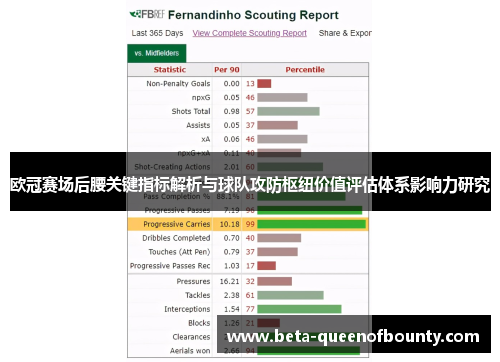 欧冠赛场后腰关键指标解析与球队攻防枢纽价值评估体系影响力研究