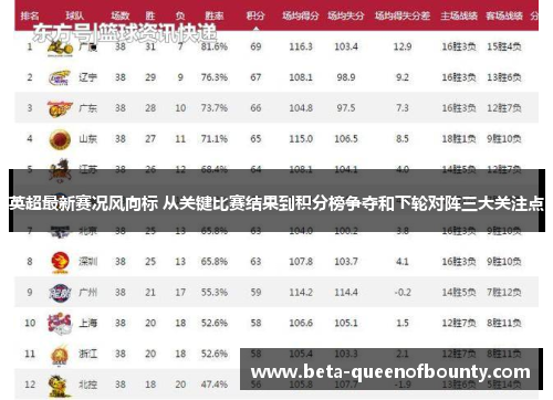 英超最新赛况风向标 从关键比赛结果到积分榜争夺和下轮对阵三大关注点 英超最新赛况风向标 从关键比赛结果到积分榜争夺和下轮对阵三大关注点