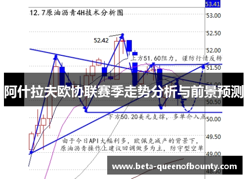 阿什拉夫欧协联赛季走势分析与前景预测 阿什拉夫欧协联赛季走势分析与前景预测