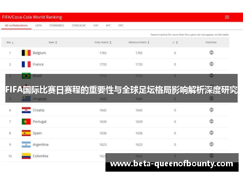 FIFA国际比赛日赛程的重要性与全球足坛格局影响解析深度研究 FIFA国际比赛日赛程的重要性与全球足坛格局影响解析深度研究