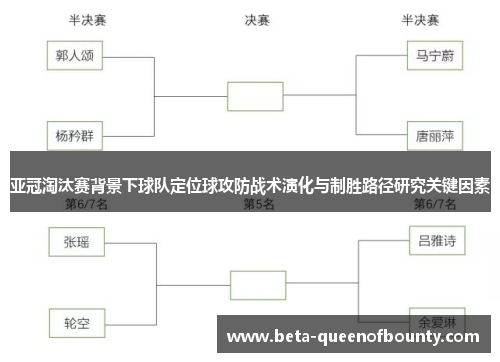 亚冠淘汰赛背景下球队定位球攻防战术演化与制胜路径研究关键因素