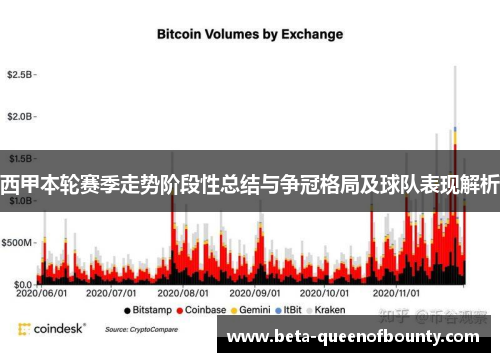 西甲本轮赛季走势阶段性总结与争冠格局及球队表现解析